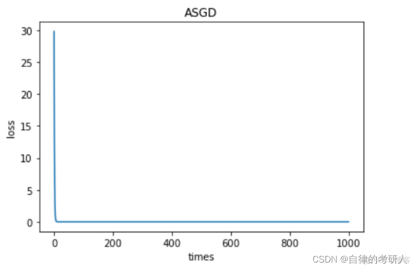 模型直接回归HeatMap 对模型进行回归_python_06