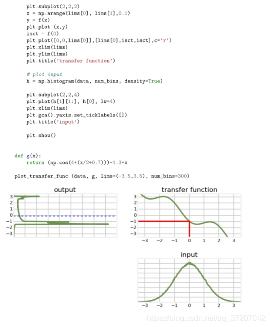 基于python的无迹卡尔曼滤波 什么是无迹卡尔曼滤波,基于python的无迹卡尔曼滤波 什么是无迹卡尔曼滤波_基于python的无迹卡尔曼滤波_03,第3张