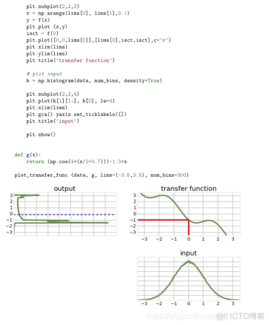 基于python的无迹卡尔曼滤波 什么是无迹卡尔曼滤波_传感器_03