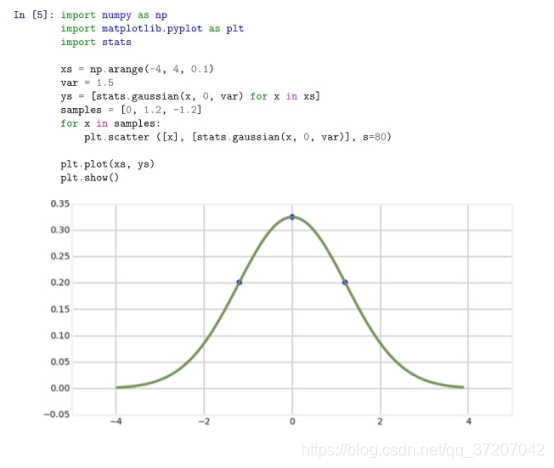 基于python的无迹卡尔曼滤波 什么是无迹卡尔曼滤波,基于python的无迹卡尔曼滤波 什么是无迹卡尔曼滤波_算法_10,第10张