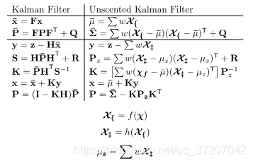 基于python的无迹卡尔曼滤波 什么是无迹卡尔曼滤波,基于python的无迹卡尔曼滤波 什么是无迹卡尔曼滤波_python_34,第34张
