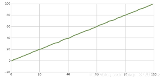 基于python的无迹卡尔曼滤波 什么是无迹卡尔曼滤波,基于python的无迹卡尔曼滤波 什么是无迹卡尔曼滤波_基于python的无迹卡尔曼滤波_42,第42张