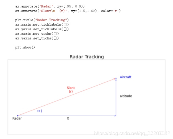 基于python的无迹卡尔曼滤波 什么是无迹卡尔曼滤波,基于python的无迹卡尔曼滤波 什么是无迹卡尔曼滤波_协方差_46,第46张