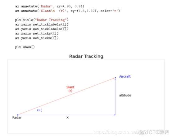 基于python的无迹卡尔曼滤波 什么是无迹卡尔曼滤波_python_46