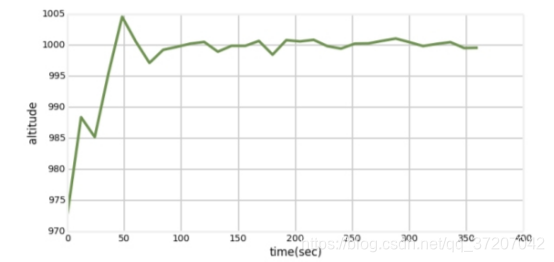 基于python的无迹卡尔曼滤波 什么是无迹卡尔曼滤波,基于python的无迹卡尔曼滤波 什么是无迹卡尔曼滤波_基于python的无迹卡尔曼滤波_58,第58张