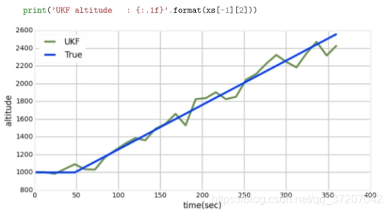 基于python的无迹卡尔曼滤波 什么是无迹卡尔曼滤波,基于python的无迹卡尔曼滤波 什么是无迹卡尔曼滤波_协方差_66,第66张