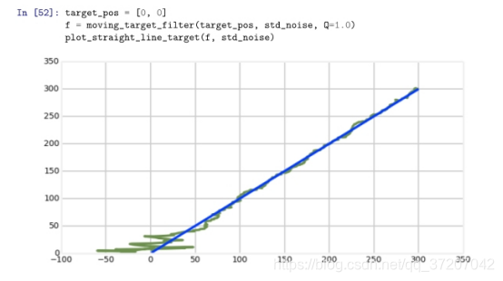 基于python的无迹卡尔曼滤波 什么是无迹卡尔曼滤波,基于python的无迹卡尔曼滤波 什么是无迹卡尔曼滤波_传感器_79,第79张