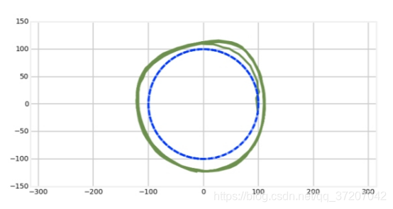 基于python的无迹卡尔曼滤波 什么是无迹卡尔曼滤波,基于python的无迹卡尔曼滤波 什么是无迹卡尔曼滤波_协方差_83,第83张