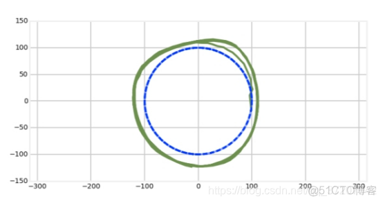 基于python的无迹卡尔曼滤波 什么是无迹卡尔曼滤波_传感器_83