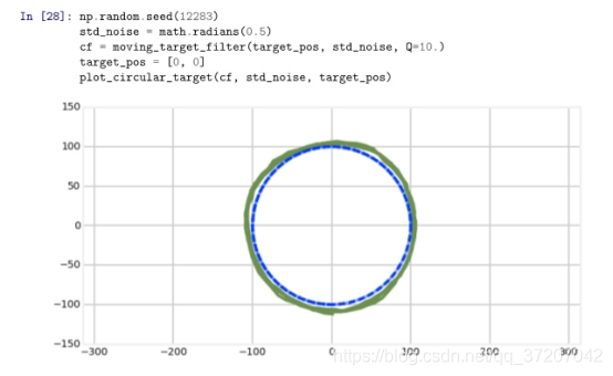 基于python的无迹卡尔曼滤波 什么是无迹卡尔曼滤波,基于python的无迹卡尔曼滤波 什么是无迹卡尔曼滤波_基于python的无迹卡尔曼滤波_84,第84张