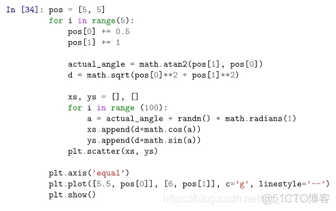 基于python的无迹卡尔曼滤波 什么是无迹卡尔曼滤波_协方差_88