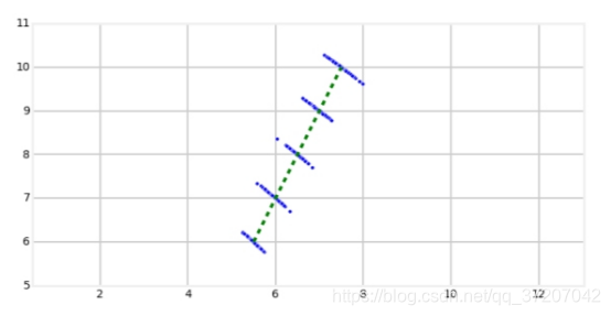 基于python的无迹卡尔曼滤波 什么是无迹卡尔曼滤波,基于python的无迹卡尔曼滤波 什么是无迹卡尔曼滤波_传感器_89,第89张