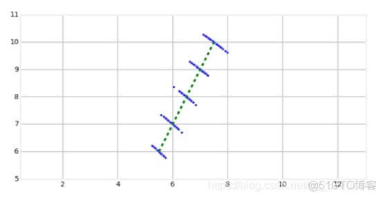 基于python的无迹卡尔曼滤波 什么是无迹卡尔曼滤波_python_89