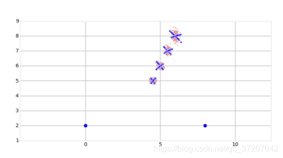 基于python的无迹卡尔曼滤波 什么是无迹卡尔曼滤波,基于python的无迹卡尔曼滤波 什么是无迹卡尔曼滤波_基于python的无迹卡尔曼滤波_93,第93张