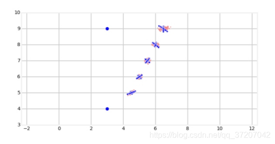 基于python的无迹卡尔曼滤波 什么是无迹卡尔曼滤波,基于python的无迹卡尔曼滤波 什么是无迹卡尔曼滤波_基于python的无迹卡尔曼滤波_95,第95张