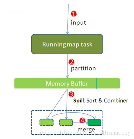 MapReduce章节选择题 mapreduce sort_数据_02