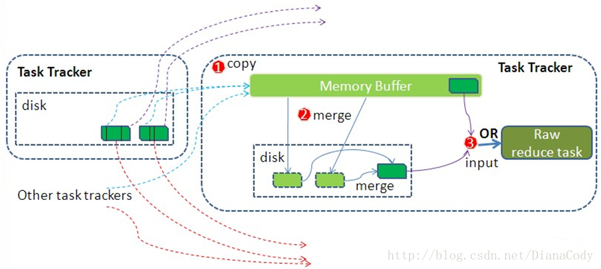 MapReduce章节选择题 mapreduce sort_MapReduce章节选择题_03