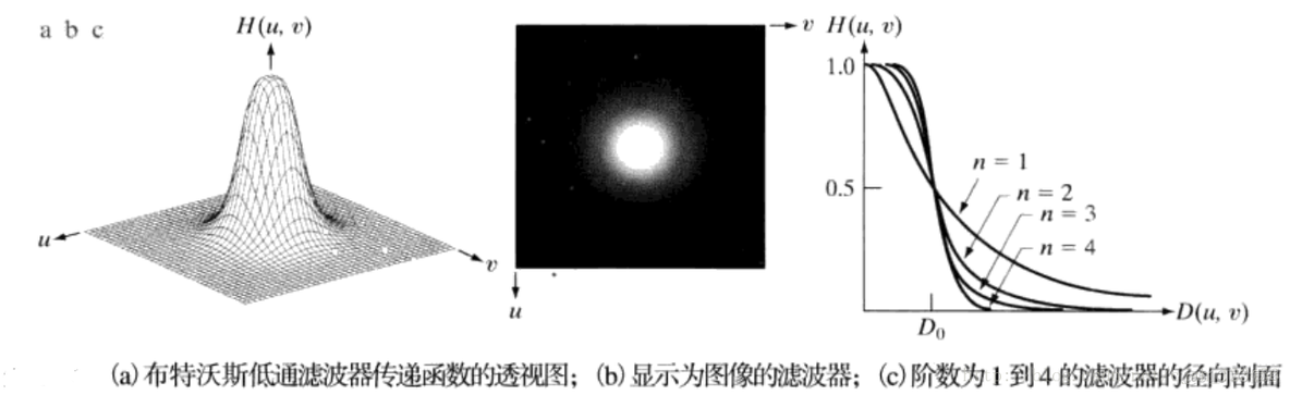 设计理想低通滤波器OpenCv 理想低通滤波器的输出_设计理想低通滤波器OpenCv_05