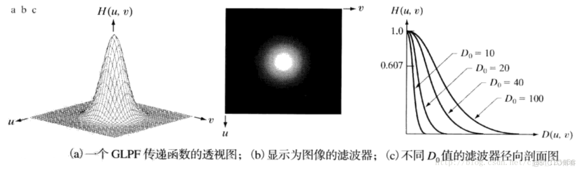 设计理想低通滤波器OpenCv 理想低通滤波器的输出_matlab编程_07