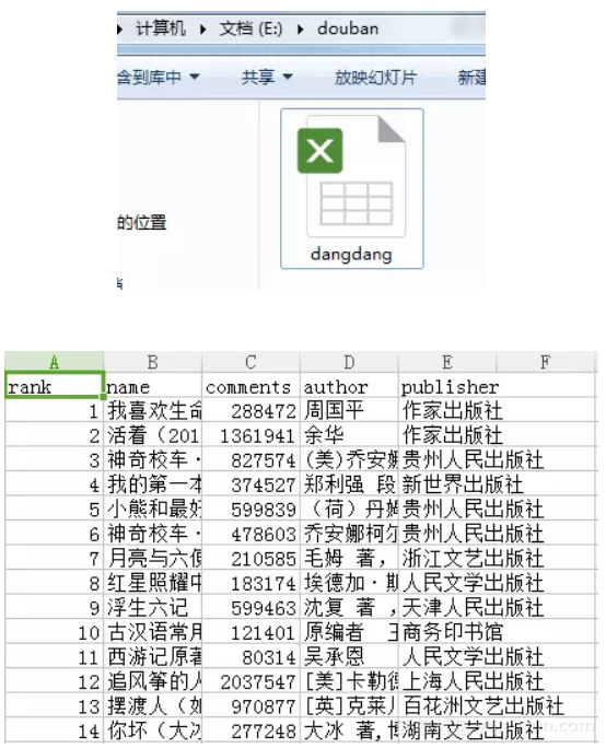 python3 asyncio异步post请求 python 异步http,python3 asyncio异步post请求 python 异步http_html,第1张