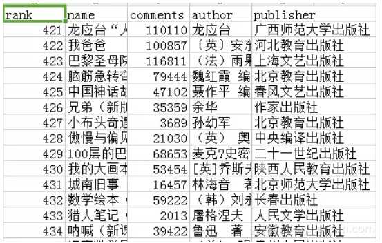 python3 asyncio异步post请求 python 异步http,python3 asyncio异步post请求 python 异步http_python_02,第2张