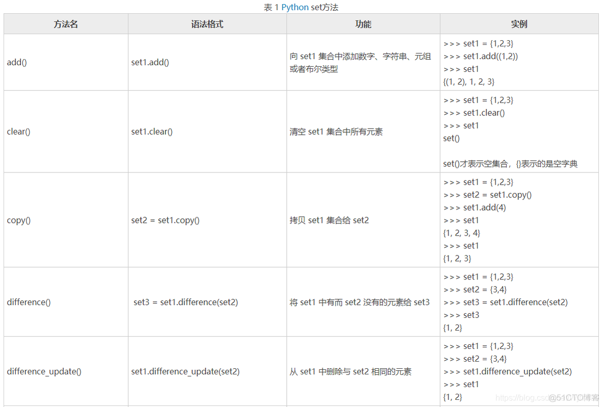 python 集合对象 集合数据对象python_python 集合对象_07