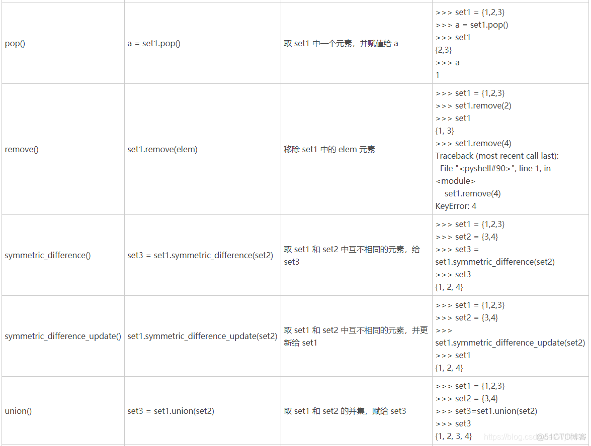 python 集合对象 集合数据对象python_python_09