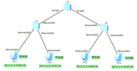 ensp vlan流量控制 ensp vlan trunk_链路