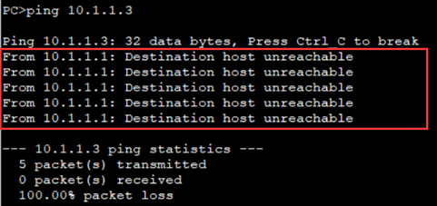 ensp vlan流量控制 ensp vlan trunk_ensp vlan流量控制_06