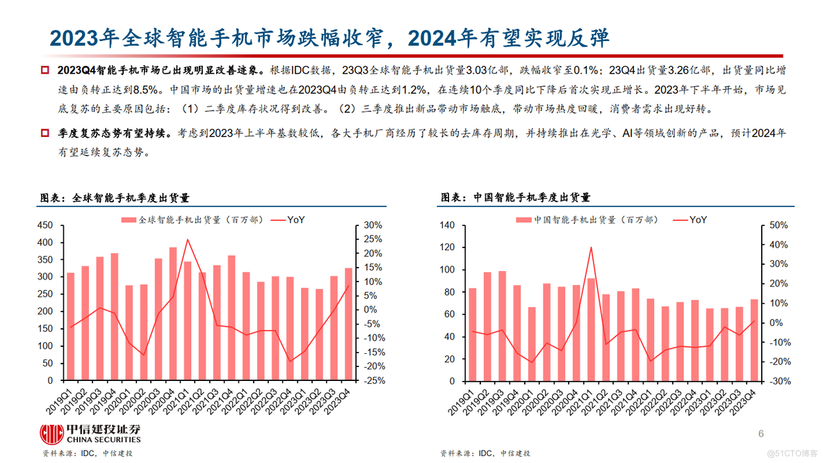 AI+手机专题：AI开启智能手机新时代_智能手机_06