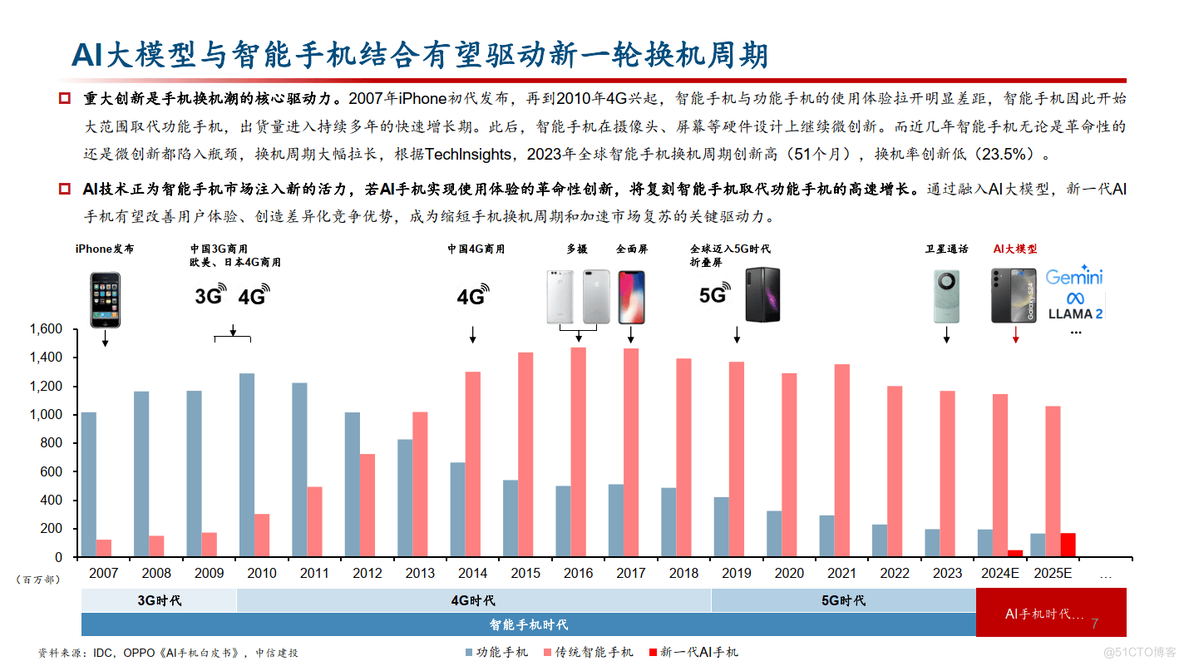 AI+手机专题：AI开启智能手机新时代_异构计算_07