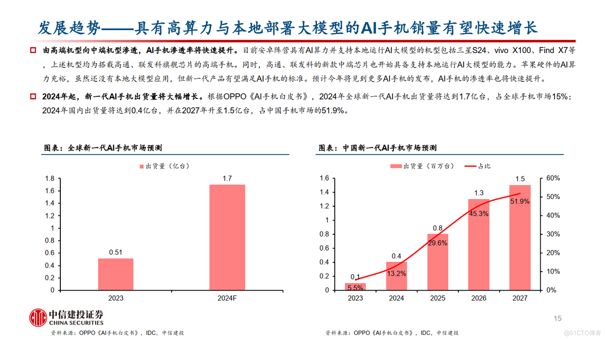 AI+手机专题：AI开启智能手机新时代_智能手机市场_15