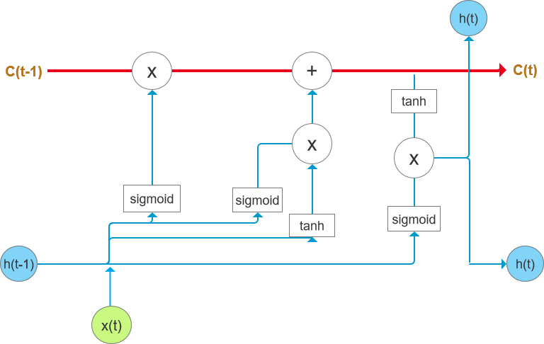 RNN语音识别是指 语音识别nlp,RNN语音识别是指 语音识别nlp_python_05,第5张