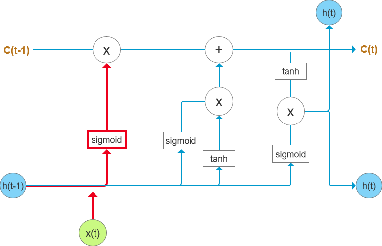 RNN语音识别是指 语音识别nlp,RNN语音识别是指 语音识别nlp_人工智能_07,第7张