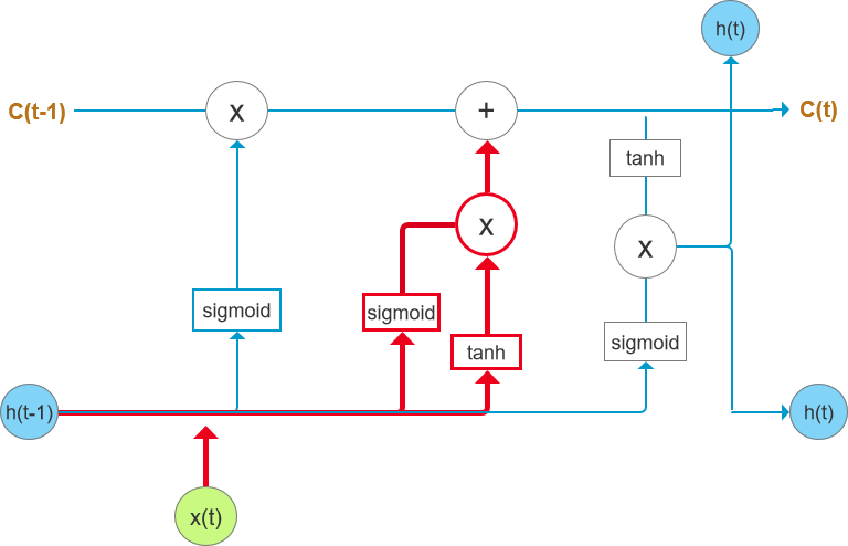 RNN语音识别是指 语音识别nlp,RNN语音识别是指 语音识别nlp_大数据_10,第10张