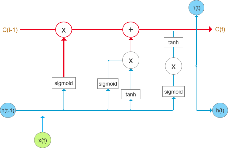 RNN语音识别是指 语音识别nlp,RNN语音识别是指 语音识别nlp_大数据_12,第12张