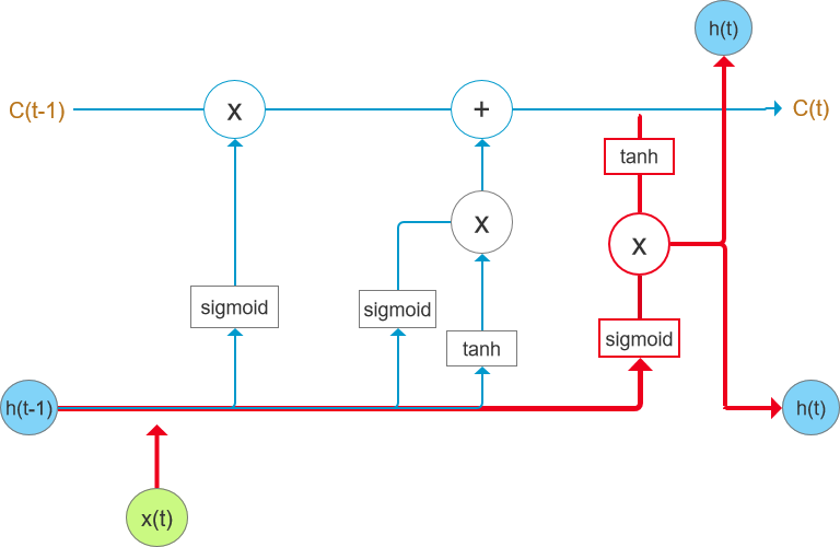 RNN语音识别是指 语音识别nlp,RNN语音识别是指 语音识别nlp_RNN语音识别是指_15,第15张