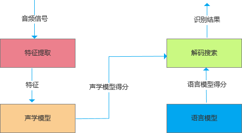 RNN语音识别是指 语音识别nlp,RNN语音识别是指 语音识别nlp_大数据_16,第16张