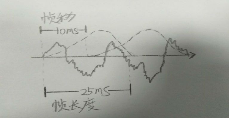 RNN语音识别是指 语音识别nlp,RNN语音识别是指 语音识别nlp_人工智能_18,第18张