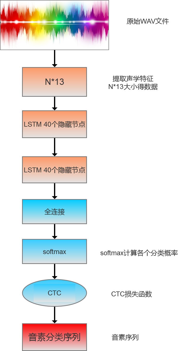 RNN语音识别是指 语音识别nlp,RNN语音识别是指 语音识别nlp_人工智能_19,第19张