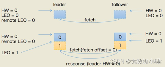 KAFKA UNKNOWN_TOPIC_OR_PARTITION 但实际存在 kafka notleaderforpartition_kafka_08