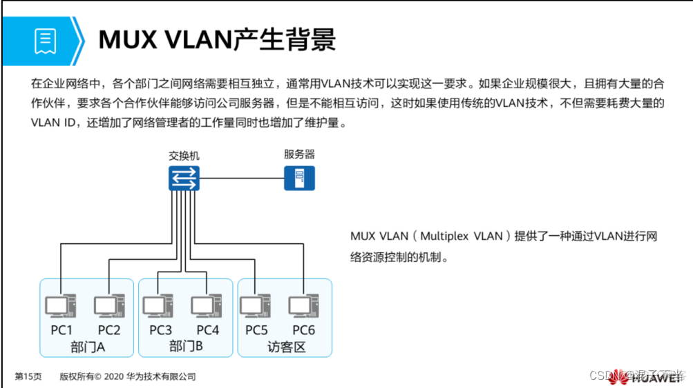 vlan 聚合 muxvlan 区别 vlan聚合的作用_网络协议_08