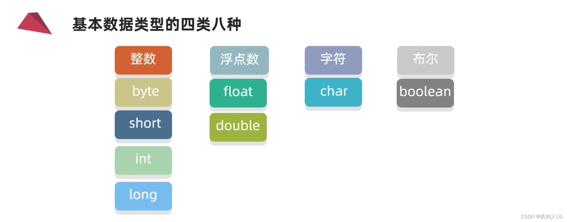 java填充word文档用什么占位符 java 制表符 填充 对齐_学习_07