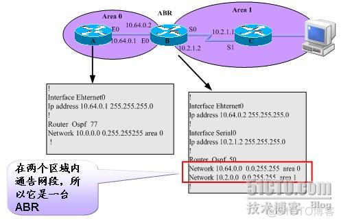 OSPF五种区域类型详解 ospf几种区域_网络_10