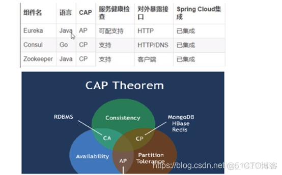 springcloudalibaba seate版本对应 springcloud各个版本区别_Cloud_02