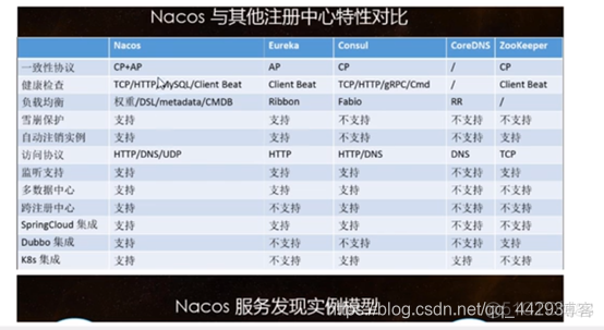 springcloudalibaba seate版本对应 springcloud各个版本区别_java_05