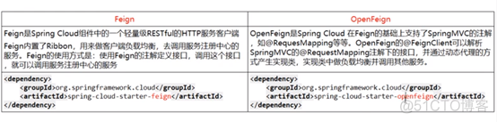 springcloudalibaba seate版本对应 springcloud各个版本区别_非阻塞_06