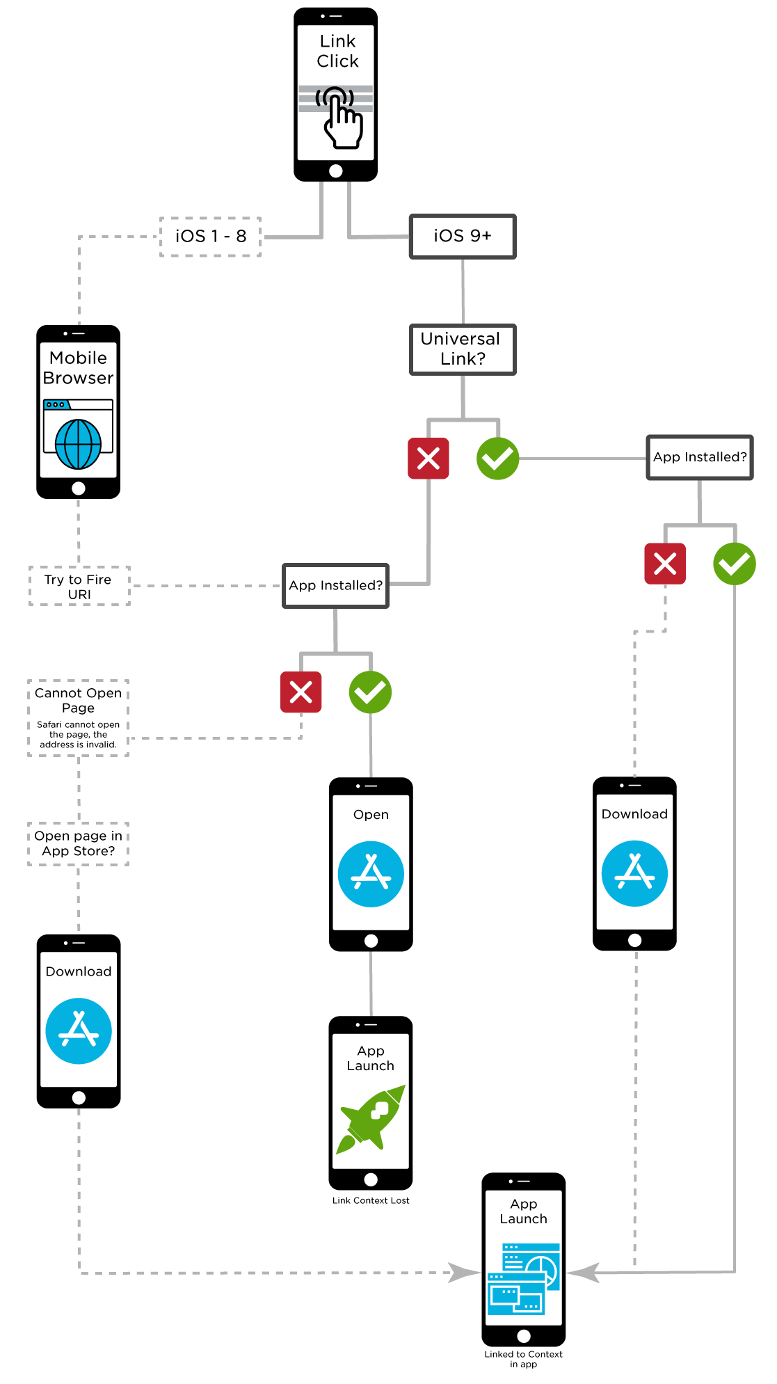 android 让自己显示在默认短信列表中选择 手机默认短信应用_ios