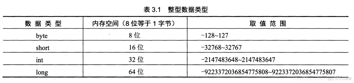 JAVA 的符号常量 java定义符号常量的关键字_后缀