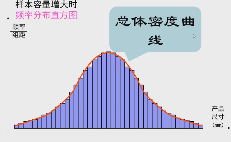 利用Python求经验分布函数 python 分布函数_直方图